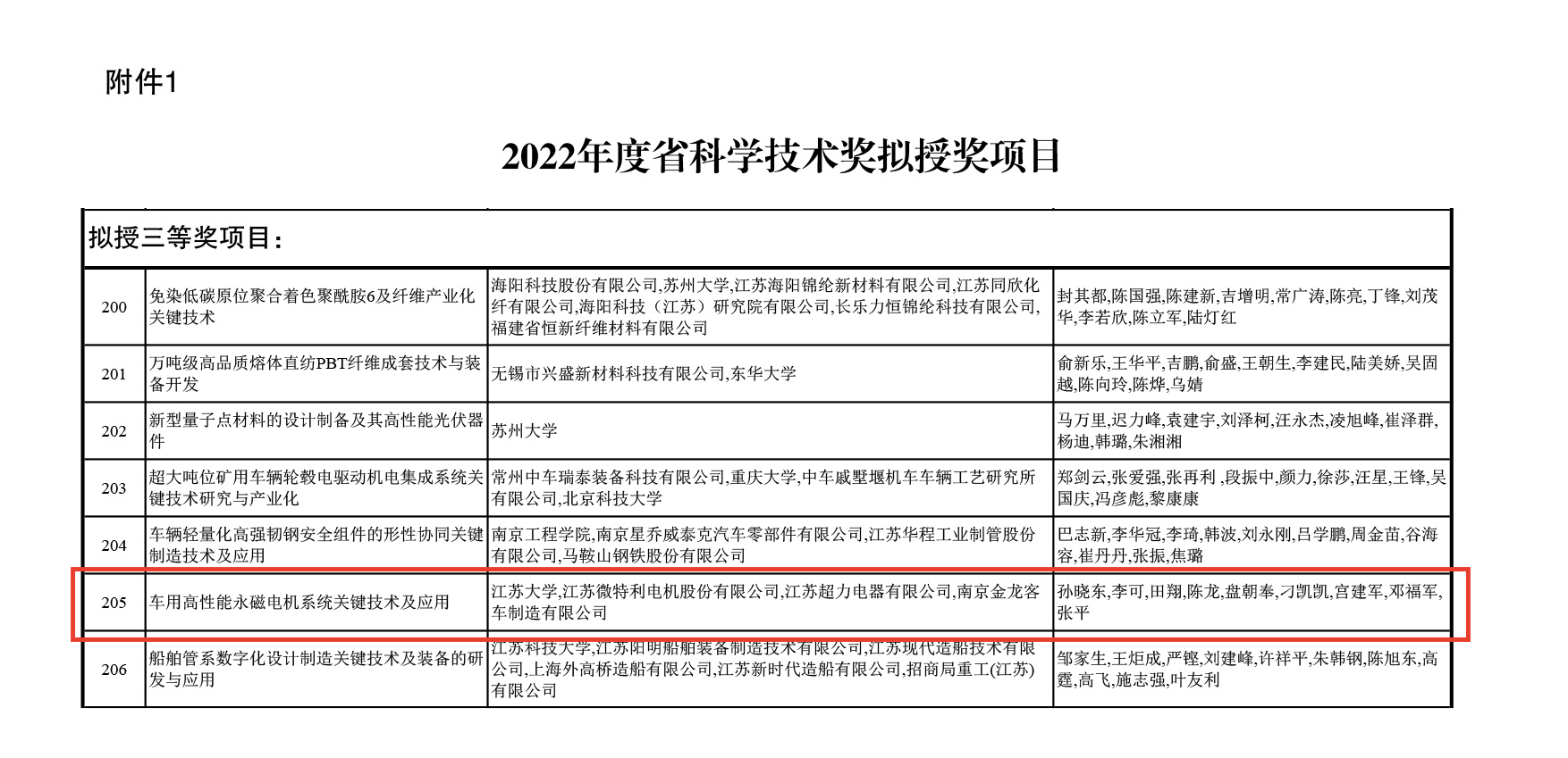 江苏超力荣获江苏省科学技术奖三等奖