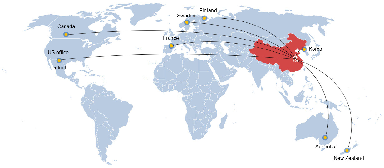 Sales Network